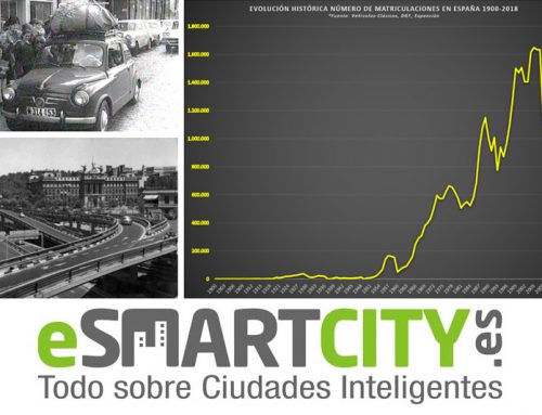 Publicada comunicación en Esmartcity.es
