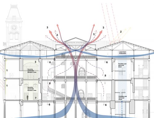 Comprehensive rehabilitation plan for the Bait Al Ajaib, House of Wonders in Stone Town, Zanzibar